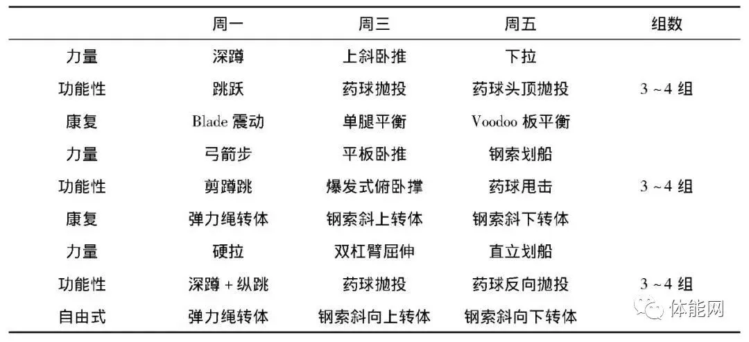 如何制定智能篮球训练计划_0